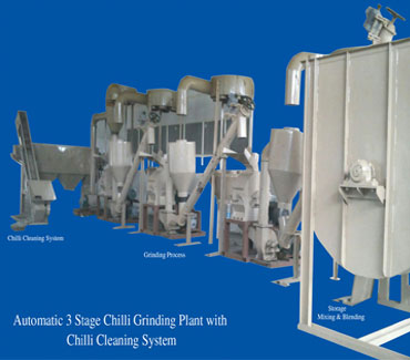 Saw Dust Grinding Plant